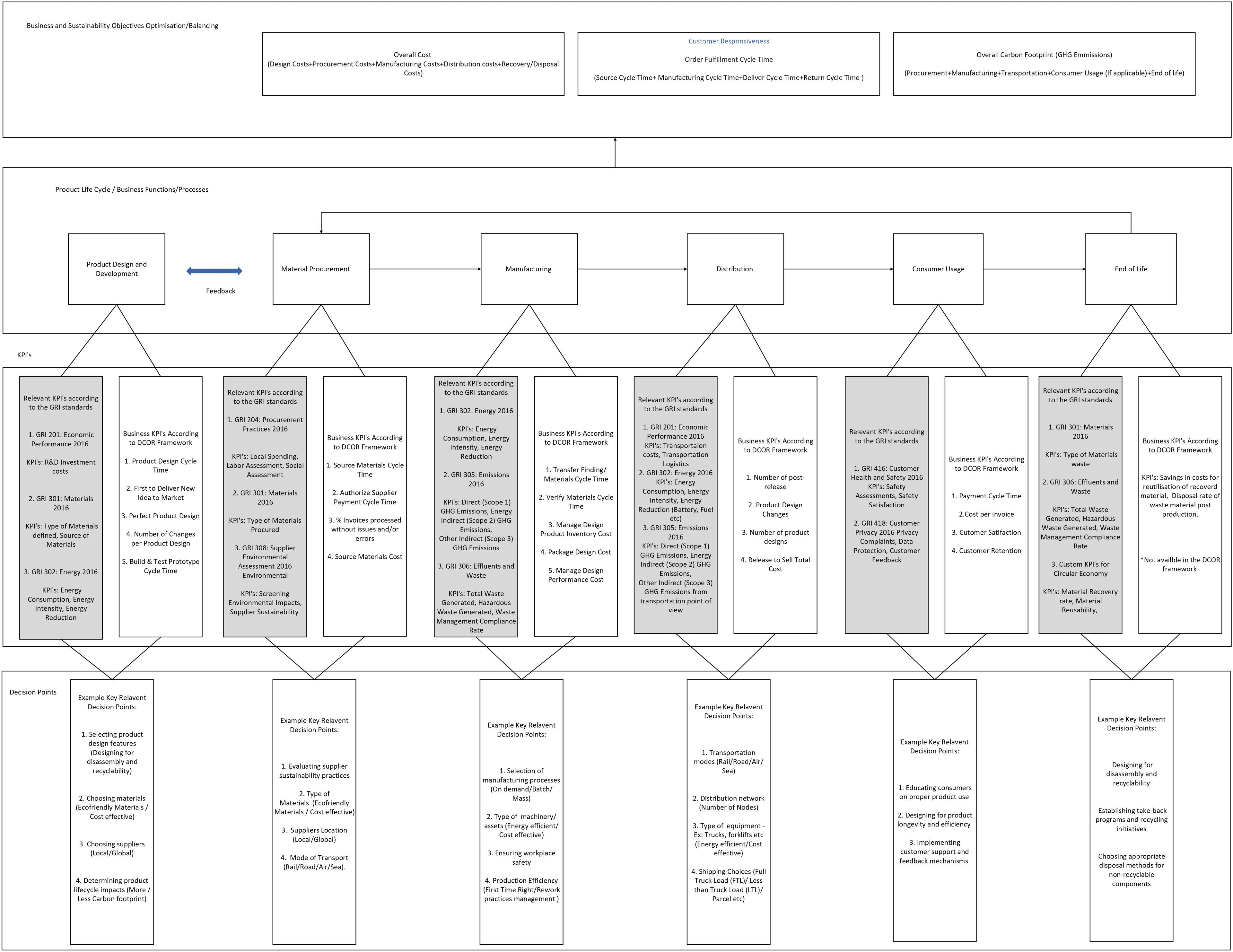 Figure 3 preview