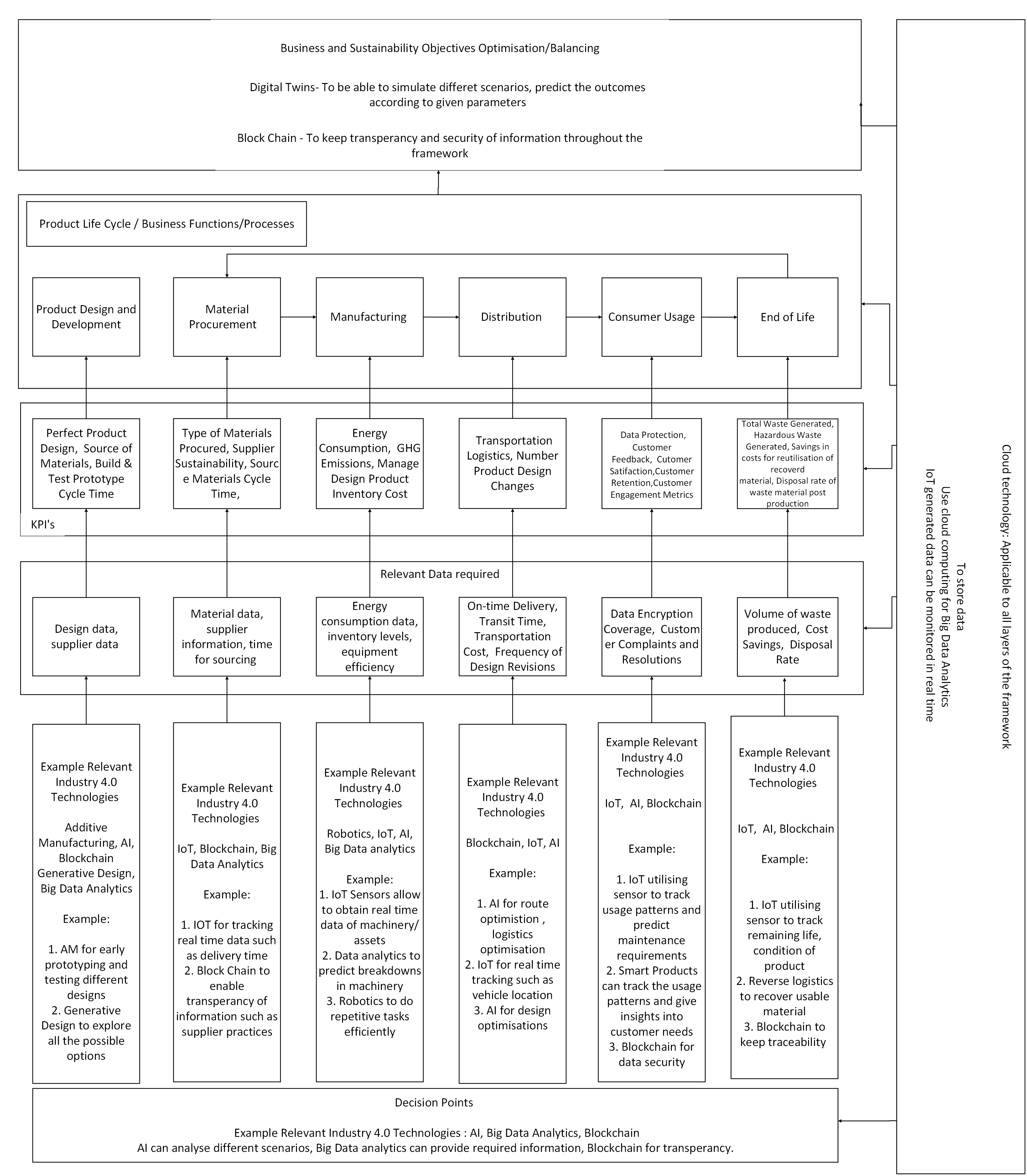 Figure 4 preview
