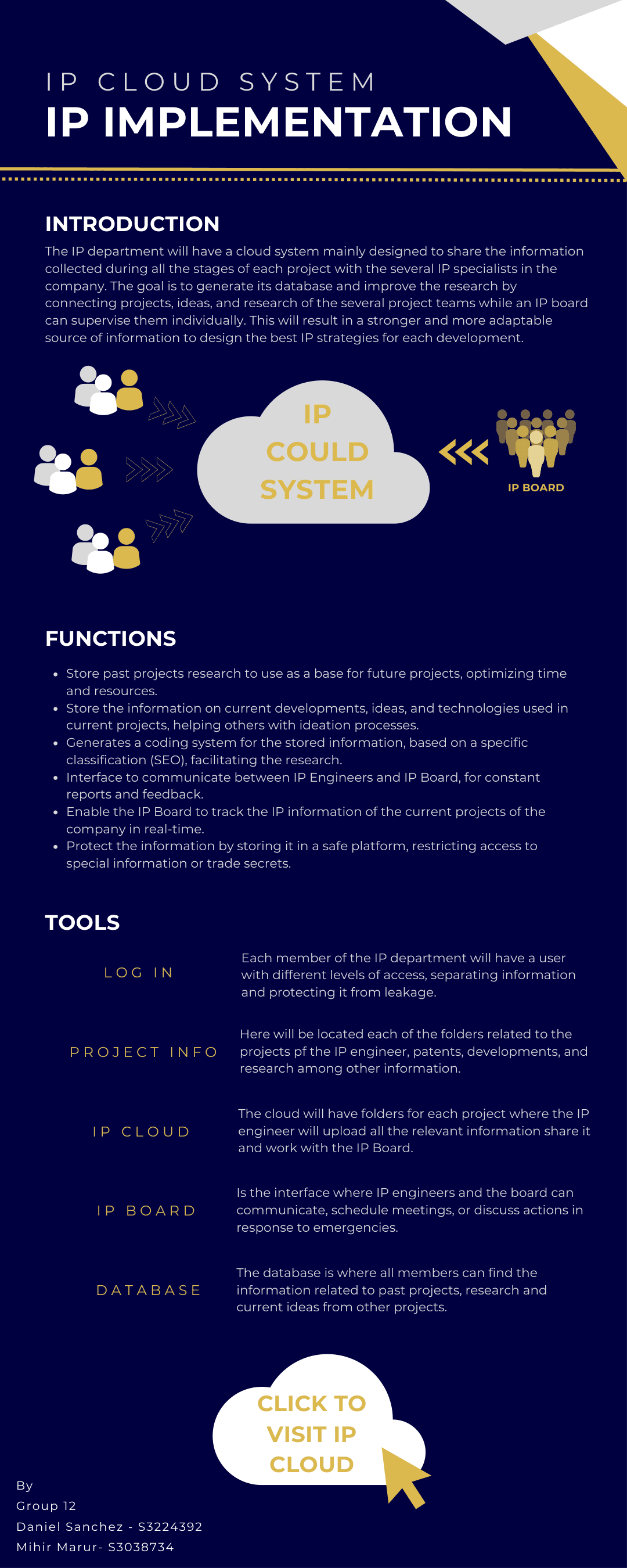DEMCON IP cloud system
